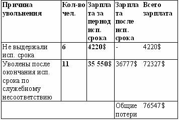 Вы - управляющий персоналом Вы - управляющий персоналом