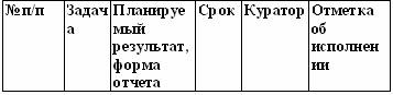 Вы - управляющий персоналом Вы - управляющий персоналом