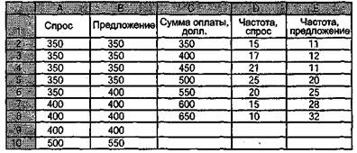 Вы - управляющий персоналом Вы - управляющий персоналом