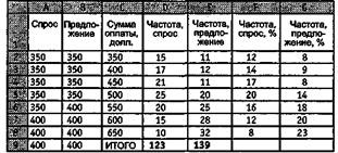 Вы - управляющий персоналом Вы - управляющий персоналом