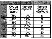 Вы - управляющий персоналом Вы - управляющий персоналом