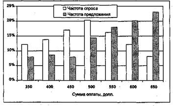 Вы - управляющий персоналом Вы - управляющий персоналом