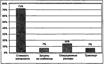 Вы - управляющий персоналом Вы - управляющий персоналом