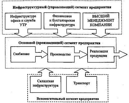 Вы - управляющий персоналом Вы - управляющий персоналом