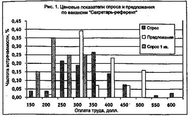 Вы - управляющий персоналом Вы - управляющий персоналом