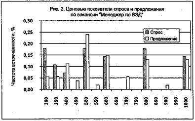 Вы - управляющий персоналом Вы - управляющий персоналом
