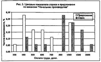 Вы - управляющий персоналом Вы - управляющий персоналом