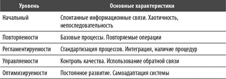 Настольная книга по внутреннему аудиту. Риски и бизнес-процессы Настольная книга по внутреннему аудиту. Риски и бизнес-процессы