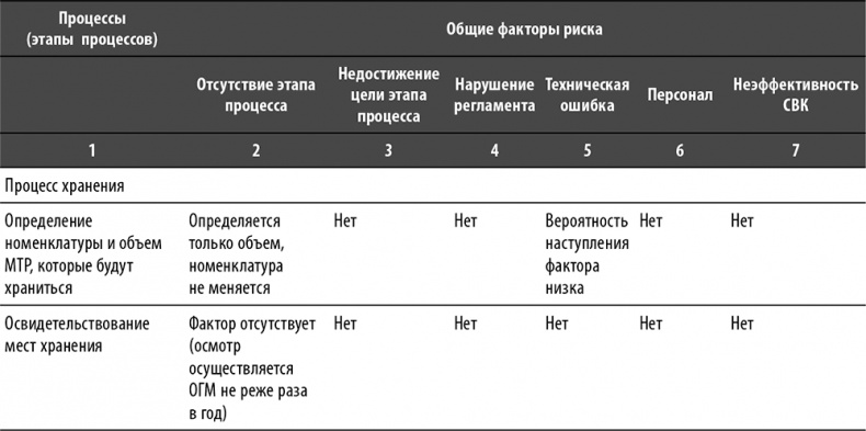 Настольная книга по внутреннему аудиту. Риски и бизнес-процессы Настольная книга по внутреннему аудиту. Риски и бизнес-процессы