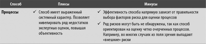 Настольная книга по внутреннему аудиту. Риски и бизнес-процессы Настольная книга по внутреннему аудиту. Риски и бизнес-процессы