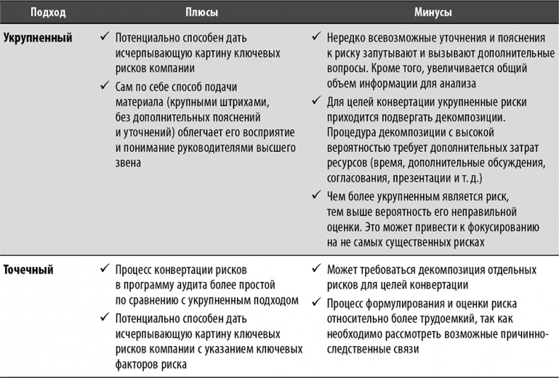 Настольная книга по внутреннему аудиту. Риски и бизнес-процессы Настольная книга по внутреннему аудиту. Риски и бизнес-процессы