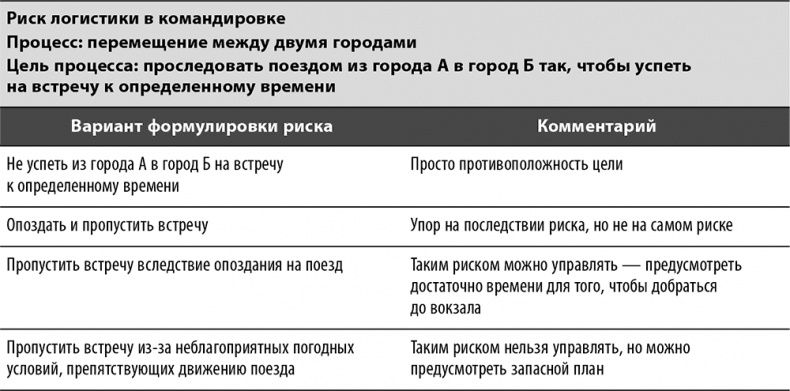 Настольная книга по внутреннему аудиту. Риски и бизнес-процессы Настольная книга по внутреннему аудиту. Риски и бизнес-процессы