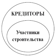 Банкротство застройщика. Теория и практика защиты прав граждан – участников строительства Банкротство застройщика. Теория и практика защиты прав граждан – участников строительства