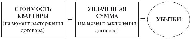Банкротство застройщика. Теория и практика защиты прав граждан – участников строительства Банкротство застройщика. Теория и практика защиты прав граждан – участников строительства