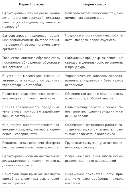 Позитивная организация: Освобождение от стереотипов, принуждения, консерватизма Позитивная организация: Освобождение от стереотипов, принуждения, консерватизма
