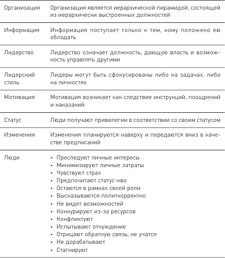 Позитивная организация: Освобождение от стереотипов, принуждения, консерватизма Позитивная организация: Освобождение от стереотипов, принуждения, консерватизма
