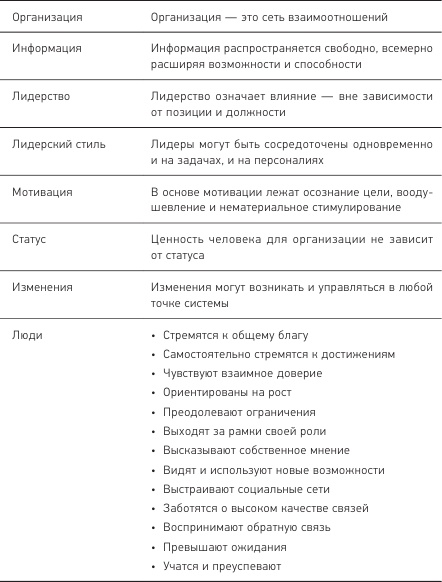 Позитивная организация: Освобождение от стереотипов, принуждения, консерватизма Позитивная организация: Освобождение от стереотипов, принуждения, консерватизма