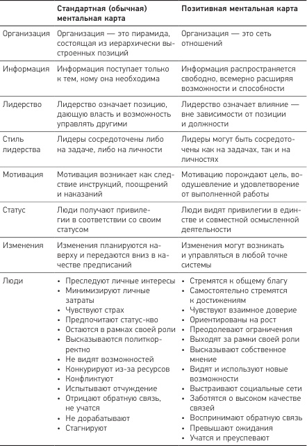 Позитивная организация: Освобождение от стереотипов, принуждения, консерватизма Позитивная организация: Освобождение от стереотипов, принуждения, консерватизма