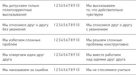 Позитивная организация: Освобождение от стереотипов, принуждения, консерватизма Позитивная организация: Освобождение от стереотипов, принуждения, консерватизма