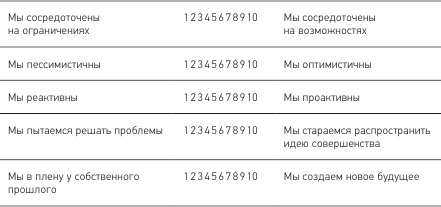 Позитивная организация: Освобождение от стереотипов, принуждения, консерватизма Позитивная организация: Освобождение от стереотипов, принуждения, консерватизма