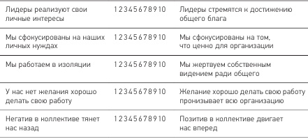 Позитивная организация: Освобождение от стереотипов, принуждения, консерватизма Позитивная организация: Освобождение от стереотипов, принуждения, консерватизма