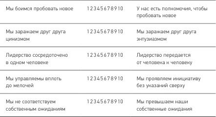 Позитивная организация: Освобождение от стереотипов, принуждения, консерватизма Позитивная организация: Освобождение от стереотипов, принуждения, консерватизма
