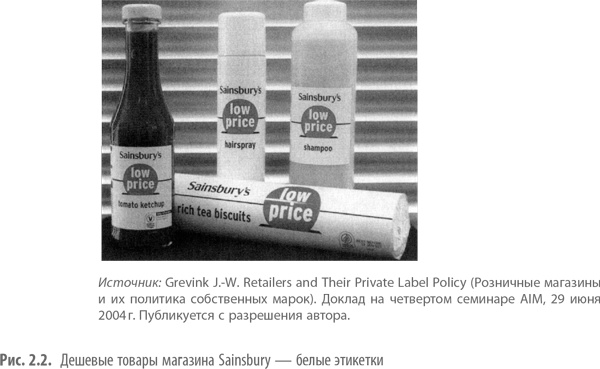 Private Labels. Новые конкуренты традиционных брендов Private Labels. Новые конкуренты традиционных брендов