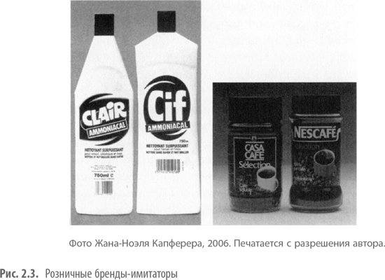 Private Labels. Новые конкуренты традиционных брендов Private Labels. Новые конкуренты традиционных брендов