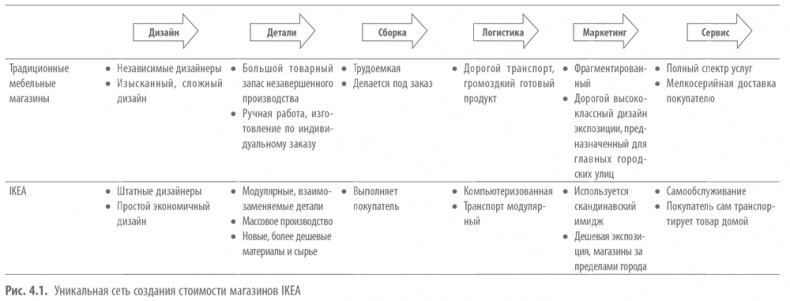Private Labels. Новые конкуренты традиционных брендов Private Labels. Новые конкуренты традиционных брендов