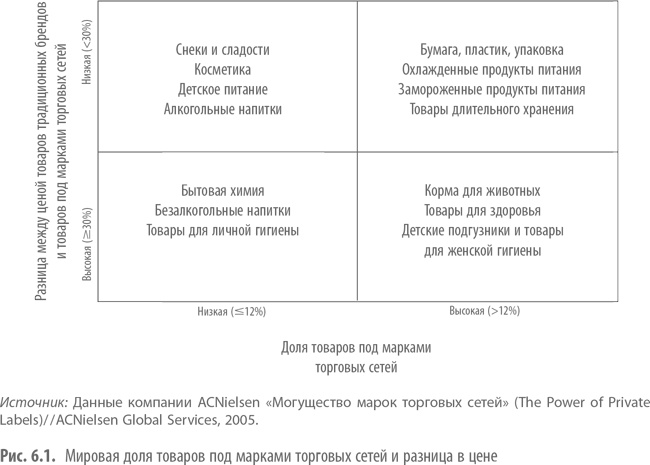 Private Labels. Новые конкуренты традиционных брендов Private Labels. Новые конкуренты традиционных брендов