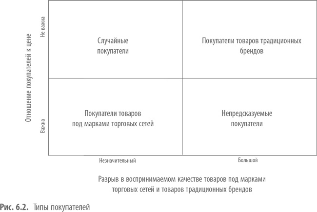 Private Labels. Новые конкуренты традиционных брендов Private Labels. Новые конкуренты традиционных брендов