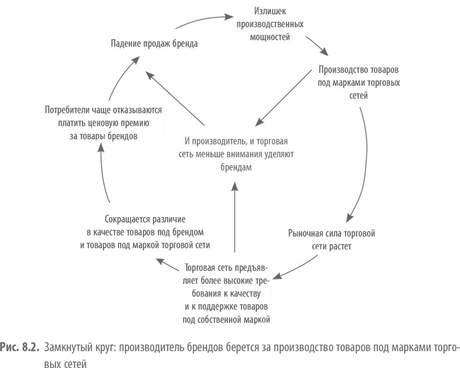 Private Labels. Новые конкуренты традиционных брендов Private Labels. Новые конкуренты традиционных брендов