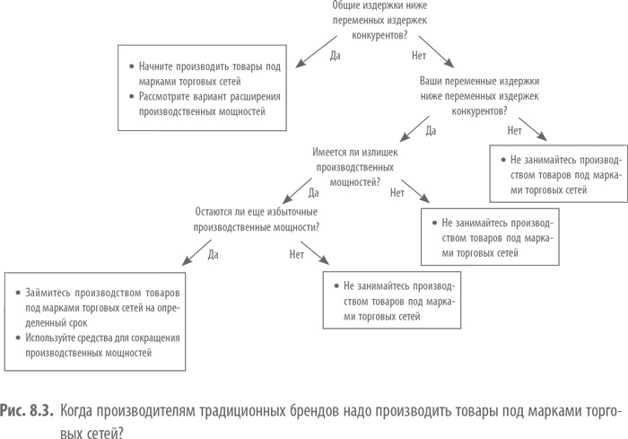 Private Labels. Новые конкуренты традиционных брендов Private Labels. Новые конкуренты традиционных брендов