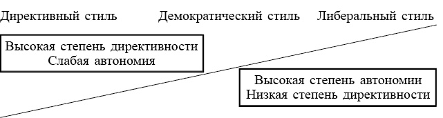 Школа лидерства. Техники эффективного руководства Школа лидерства. Техники эффективного руководства