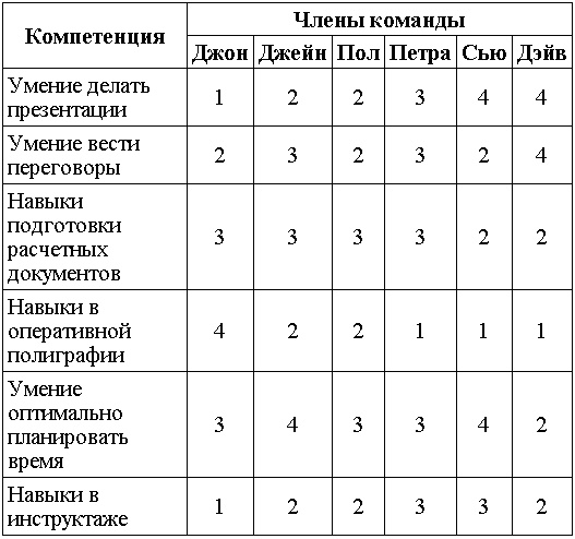 Школа лидерства. Техники эффективного руководства Школа лидерства. Техники эффективного руководства