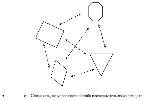 Управленческие решения Управленческие решения