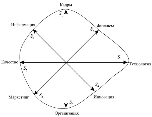 Управленческие решения Управленческие решения