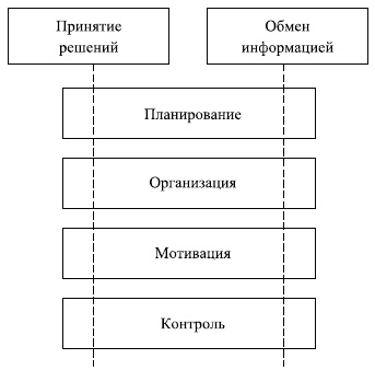 Управленческие решения Управленческие решения