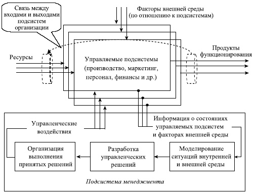 Управленческие решения Управленческие решения