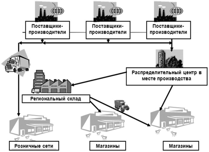 Основы логистики. Учебное пособие Основы логистики. Учебное пособие
