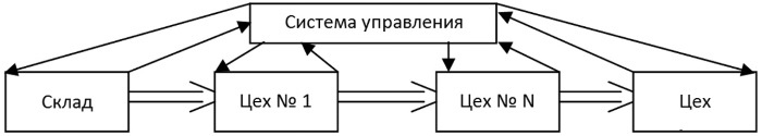 Основы логистики. Учебное пособие Основы логистики. Учебное пособие