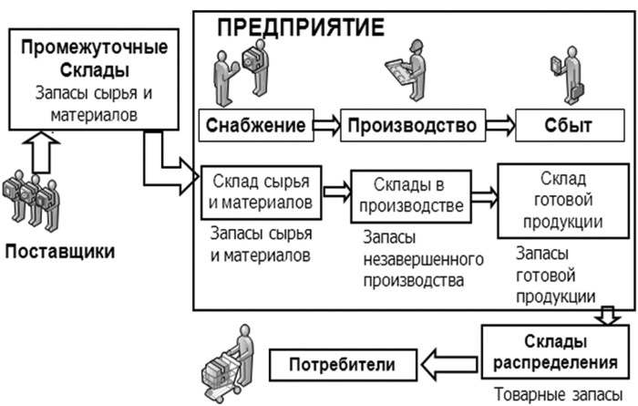 Основы логистики. Учебное пособие Основы логистики. Учебное пособие