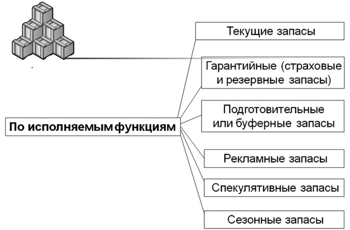 Основы логистики. Учебное пособие Основы логистики. Учебное пособие