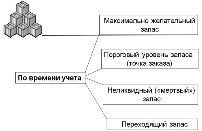 Основы логистики. Учебное пособие Основы логистики. Учебное пособие