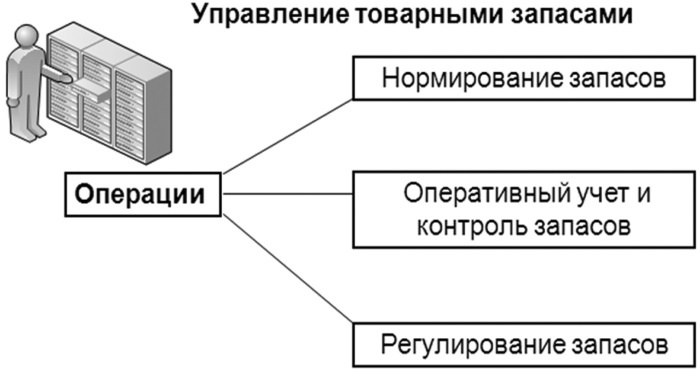Основы логистики. Учебное пособие Основы логистики. Учебное пособие