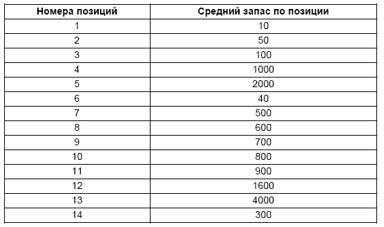 Основы логистики. Учебное пособие Основы логистики. Учебное пособие