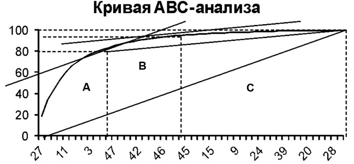 Основы логистики. Учебное пособие Основы логистики. Учебное пособие