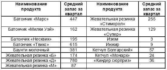 Основы логистики. Учебное пособие Основы логистики. Учебное пособие