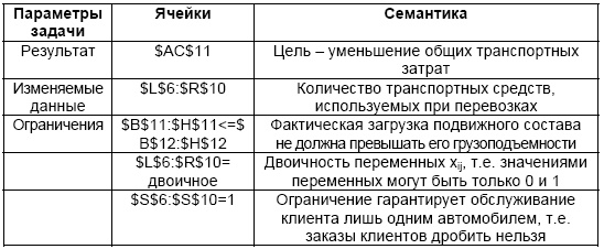Основы логистики. Учебное пособие Основы логистики. Учебное пособие