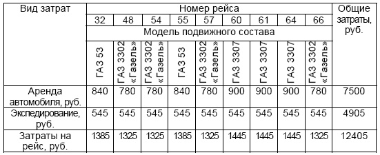 Основы логистики. Учебное пособие Основы логистики. Учебное пособие